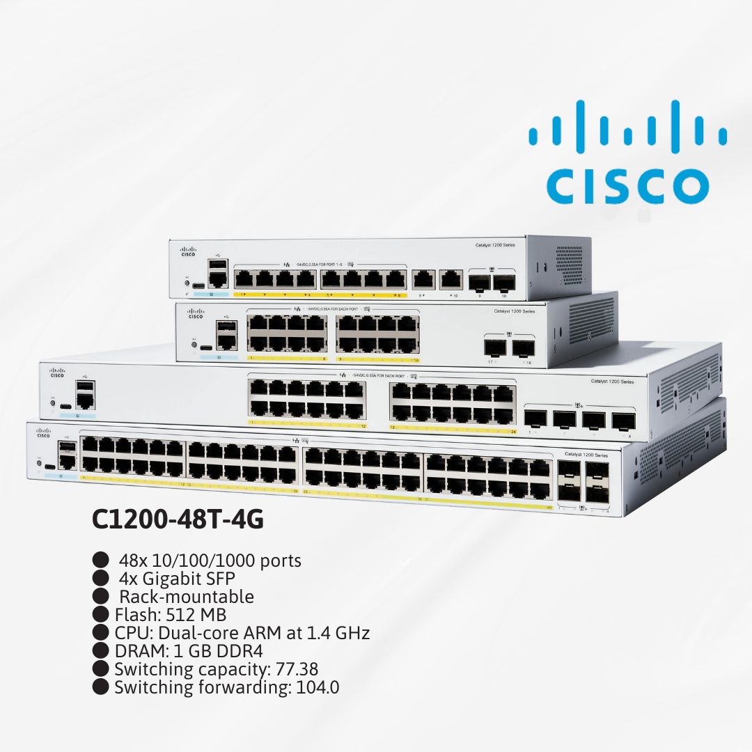 Bí ẩn sức mạnh bên trong Cisco C1200-48T-4G