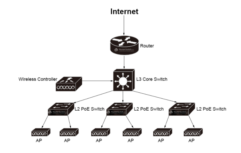 cấu trúc mạng cơ sở