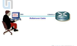 Hướng dẫn chi tiết sử dụng giao diện các dòng lệnh của Cisco IOS Phần 1