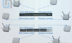 Điểm tương đồng và khác biệt giữa các loại Switch 3850, 3650