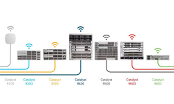 Những câu hỏi thú vị về mô hình Switch Cisco Catalyst 9200