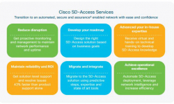 Tư vấn DNA của Cisco cho SD-Access, thiết kế và triển khai