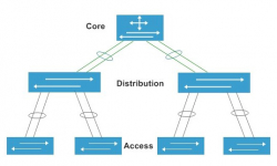 Core switch Cisco là gì? chức năng của switch core trong hệ thống mạng