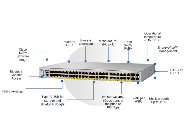 Switch Cisco Catalyst C2960L Switch Cisco Catalyst C2960L