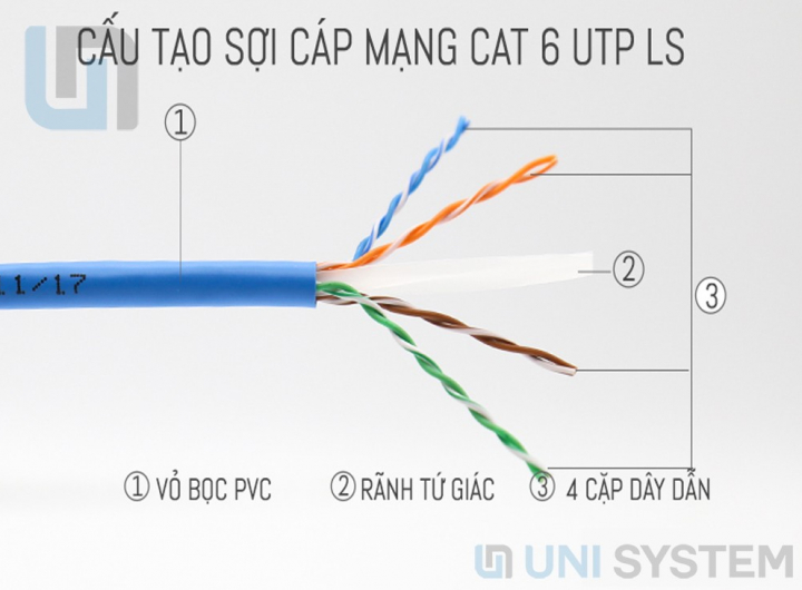 Dây cáp mạng LS Cat6, Cáp mạng LS Cat6, cáp Cat6 LS, cáp mạng LS Cat6,