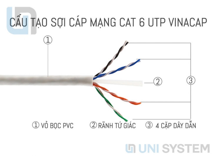 cáp Cat6 Vinacap, Cáp mạng Vinacap Cat6 UTP, Cat6 Vinacap, cáp mạng Cat6 Vinacap, cáp UTP CAT6 Vinacap, cáp mạng Cat6 UTP Vinacap