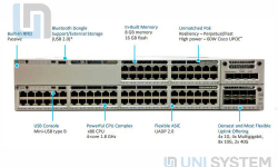 Giải mã Cisco Catalyst C9300 với bộ những tính năng vượt trội